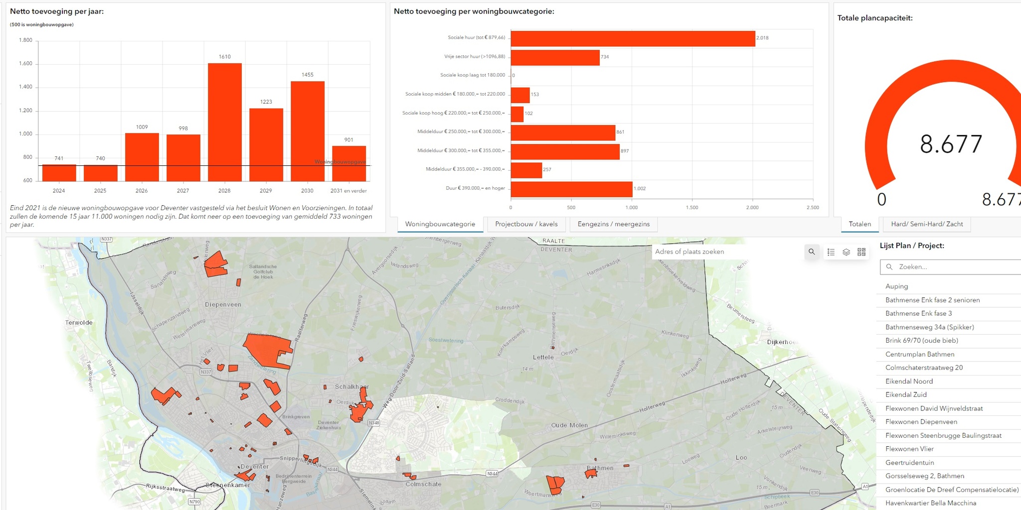 Naar het dashboard Woningbouw in Deventer.
